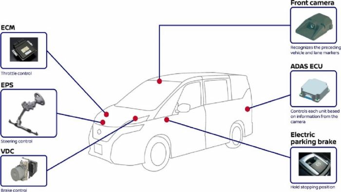 H Nissan παρουσίασε τεχνολογία αυτόνομης οδήγησης στο νέο Serena και στο μέλλον θα το δούμε και στο Qashqai.